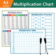 Multiplication Times Table Matchematics Practice Card Dry Erase Board Counting Learning Toy Educatio