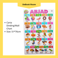 Poster Belajar / Carta Dinding Abjad ABC