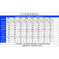 E3 1231V3 1241V3 1271V3 1281V3 1275V3 1276V3 1150CPU Processor