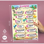 Knowledge Poster Teaching Materials Set 12 Months Size A4 Sharp Color EA-406. Packing: 1 Sheet.