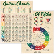 Gethelud Guitar Chord Cheat Sheet, Double Side Laminated Guitar Chord Chart Poster for Beginner, Gui
