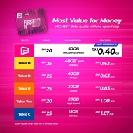 YES Sim Card FT5G Unlimited 5G & 4G | Hotspot | Unlimited Calls | High-Speed Data | MNP YES SIM | Ne