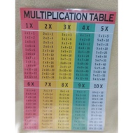 Laminated Times Table or Multiplication Tables Chart A4 Size NOW THICKER with 250 microns pouch