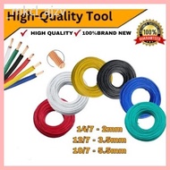 THHN WIRE #14 #12 STANDARD WIRE