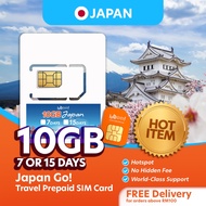 Hello1010 Japan Go Travel Prepaid Sim Card (10GB)