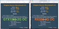 (299)省錢＋長知識- 請勿以PC經驗來度量 Mac eGPU ! 別有天地的Mac外接顯示卡