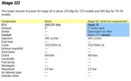 SAAB 9000 T5.5 ECU 升級 三階 270~280 BHP