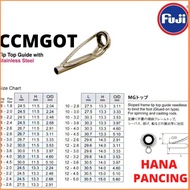 Fuji ccmgot topRing Fuji Ring Guide