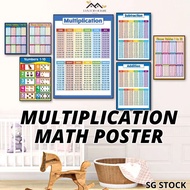 {SG} Multiplication Math Poster for Kids Educational Times Table Chart for Math Classroom Multiplica