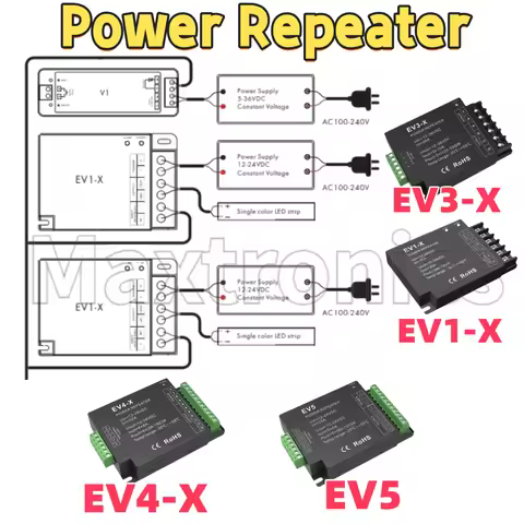 DC12V-24V Power Repeater 1-5Channels Constant Voltage EV1-X/ EV3-X/ V4-X/ EV5 Single Dual Color RGB 