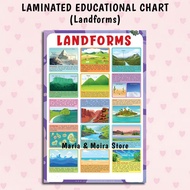 Landforms Chart | Anyong Lupa I A4 Size | Laminated Educational Wall Chart | Chart for Kids