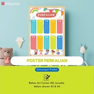 Multiplication Educational Poster I Children's Multiplication Table I Times Table Poster