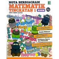 Nota Berdiagram Matematik Tingkatan (1)