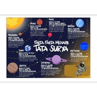 Solar system Poster 80x1m
