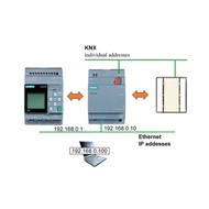 6BK1700-0BA20-0AA0 SIEMENS LOGO! CMK2000 Communication module for integrating the LOGO! 8 ออกใบกำกับ