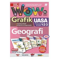 Wow Grafik UASA Tingkatan 1.2.3 Geografi
