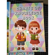 Educational Charts Visual learning book Charts of Knowledge book Beginner learning book