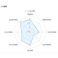 Children's Gift Talent Test Reviews, Online Test Reviews-10 Minutes Test Reviews, Intelligent Analys