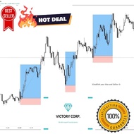 Easy Win Signal Forex Padu Intraday VIRAL, Scalping Lifetime Access !