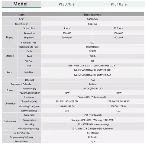 100% Brand New PI3070ig WIFI PI3070ig C P18070ig WIFI PI3070i 2S PI3070ie 7 Inch HMI Ethernet Human 