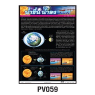 Poster Tide (Tide) PV059 Learning Illustration Teaching Media Plastic