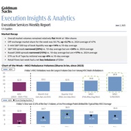Goldman Sachs research report pdf | Execution Services Weekly Report | Market research