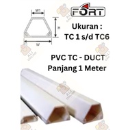TC 1 TC 2 TC 3 TC 4 TC 5 TC 6 FORT Duct Cable