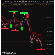 Tradingview Indicator-AI Signal+Peak Profit-88% win rate