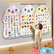 Baby Audio Wall Chart Kids Early Education Learning Poster ABC Alphabet Wall Stickers Learning Toys