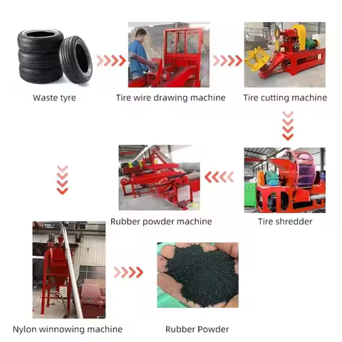 New Style Metal Shredder Machine Tire Waste Plastic Bottle Shredder Machine Tire Shreder Plastic Rec