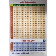 BEST TAMIL ALPHABET CHART