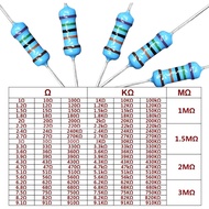 2600Pcs 130 Values Resistor Kit 1/4W, 1 Ohm-3M Ohm RoHS Compliant MelkTemn Resistor Assortment Kit M
