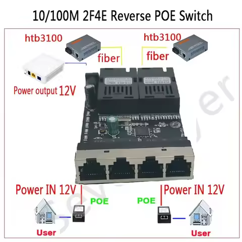 Reverse POE Switch 2F4E 10/100M Fast Ethernet switch Converter Ethernet Fiber Optical Media Converte