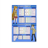 ALPTEC Japanese Education Poster Hiragana and Katakana Science Chart Poster Japanese Alphabet Poster