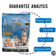 6.8kg Love Cat Plus Tuna Topping Cat Food for between 1-4 months Gestation and Lactation Cat
