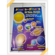 Solar System Planet Poster