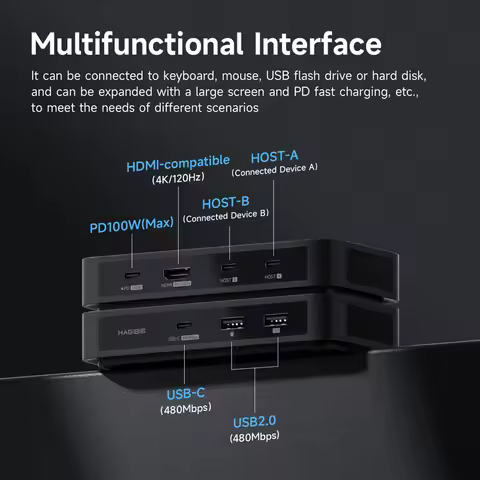 Hagibis USB C KVM Switch 1 Monitor 2 Computers 4K HDMI KVM Switches USB Hub PD for Sharing One Monit
