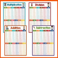 4pcs Math Posters A4 Size, Addition Subtraction Multiplication Division Times Table Chart, Education