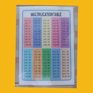 Laminated Reading Materials for Kids / Multiplication Table/ Educational Flash cards/charts