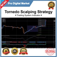 Tornedo Scalping Strategy SND SNR Non Repaint Indicator