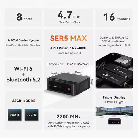 Mini PC, AMD Ryzen 7 6800U8C 16T, Up to 4.7GHz, 24GB LPDDR5 RAM 500GB PCIe4.0 x4 SSD, SER5 MAX Deskt