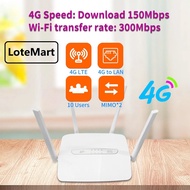 2025 H300+ 4G+ LTE MODIFY Modem Wireless Router HighSpeed WiFi Plug-IN Simcard Router 300Mbps Networ