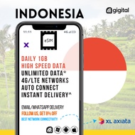 eSIM Indonesia Daily 1GB High Speed Data + Unlimited Data (786kbps)