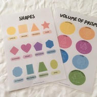 A3/A4 Shapes Poster, Prisms Volume Poster (2-in-1) [Poster Bentuk,Poster Isipadu,Educational Posters