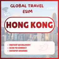 ChirpGo, Hong Kong esim, HK travel esim, 香港 esim, hotspot, unlimited data, chirpgo travel