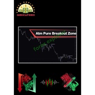 Atm Pure Breakout Zone indicator for MT4