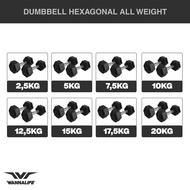Wannalife Hexagon All Weight Dumbbell | Dumbbells Hexagonal Dumbbells 2,5kg 5kg 7,5kg 10kg 12.5kg 15
