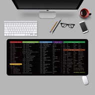 TOMBOL Shortcut Key Mousepad 60x30cm Shortcut Key Keyboard Mousepad Efficient English Button Board O