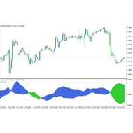 Arbitrage MTF Forex Indicator MT5