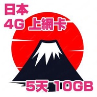 日本貨好友站 - DOCOMO【日本】5天 高速4G 10GB上網卡數據卡電話卡Sim咭 5日 (開通限期: 2024年11月10日)